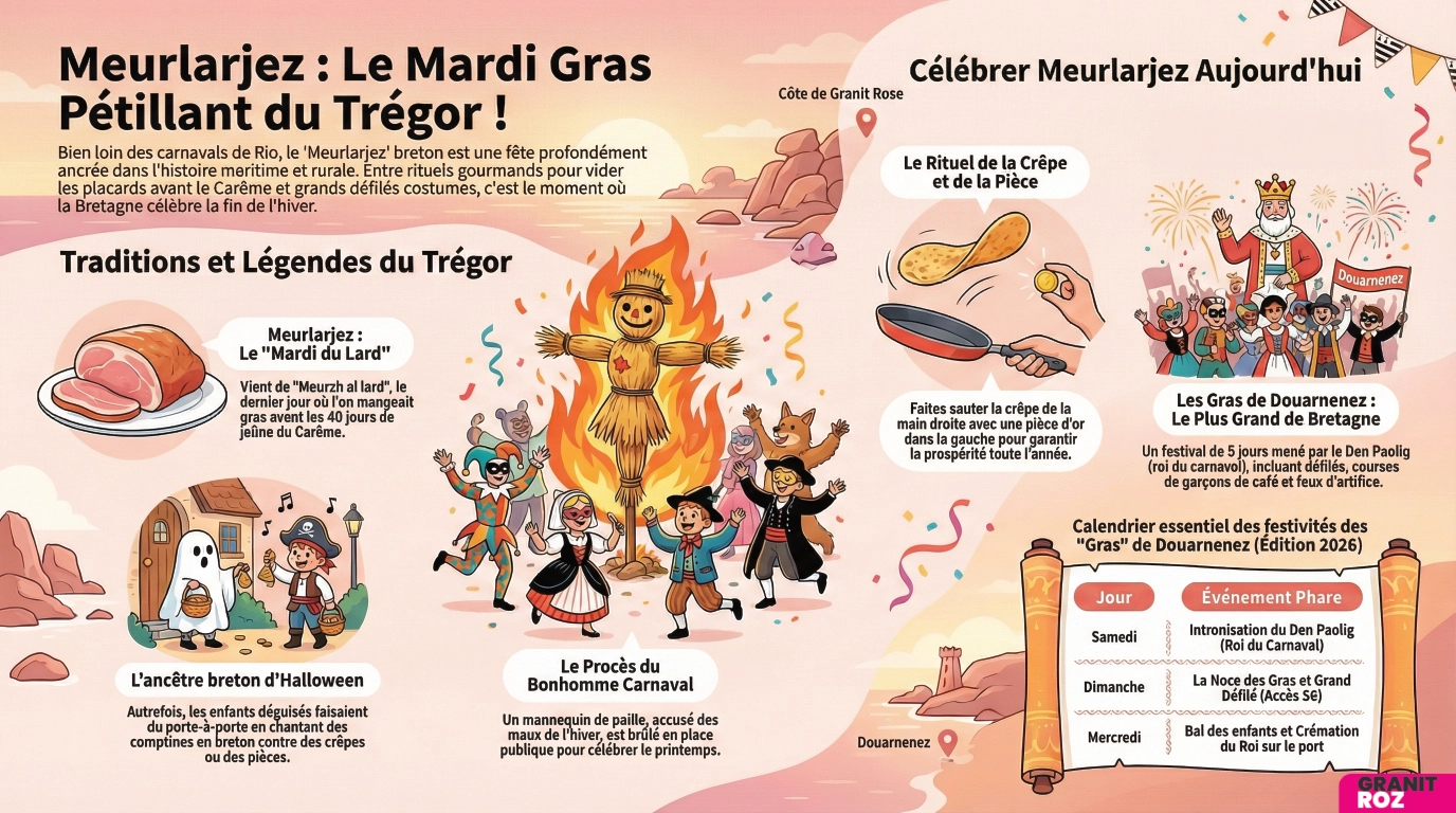 Fiche Tradition Meurlarjez - Mardi Gras Breton